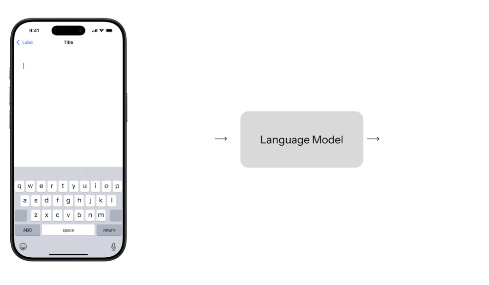 Language model in smartphone's predictive keyboard.