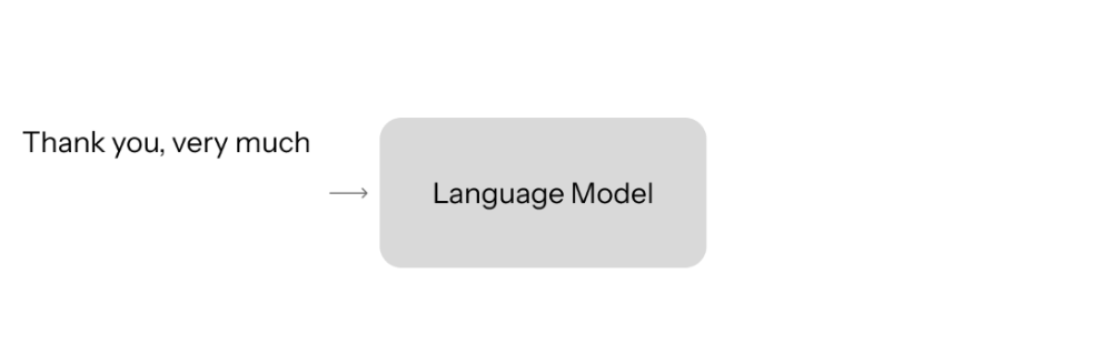 Training process of neural network language model.